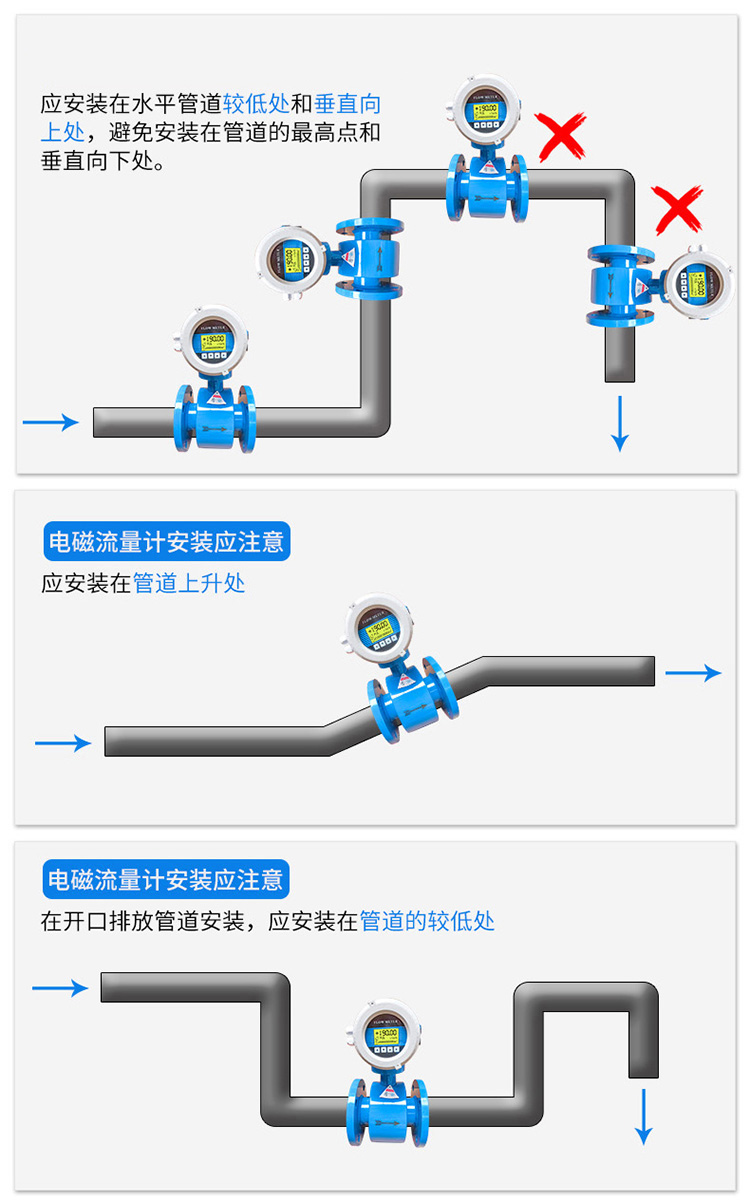 水泥浆流量计管道安装方式图