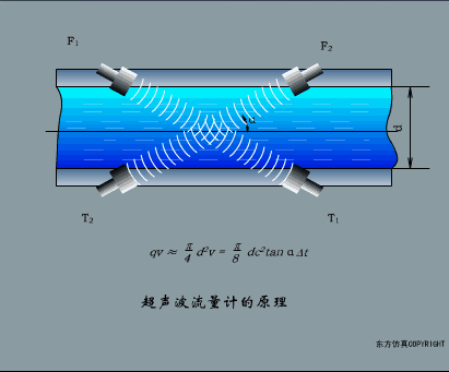 超声波流量计工作原理图