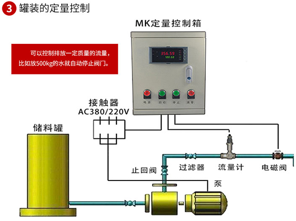 甲醇流量计与定量控制系统安装图